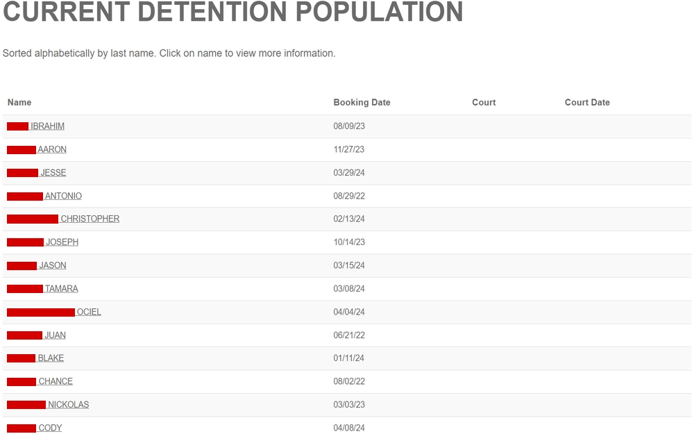 A screenshot from the Clay County Sheriff’s Office detailing a list of individuals in custody, organized alphabetically by last name, along with their corresponding booking dates and columns for blank court and court date information.